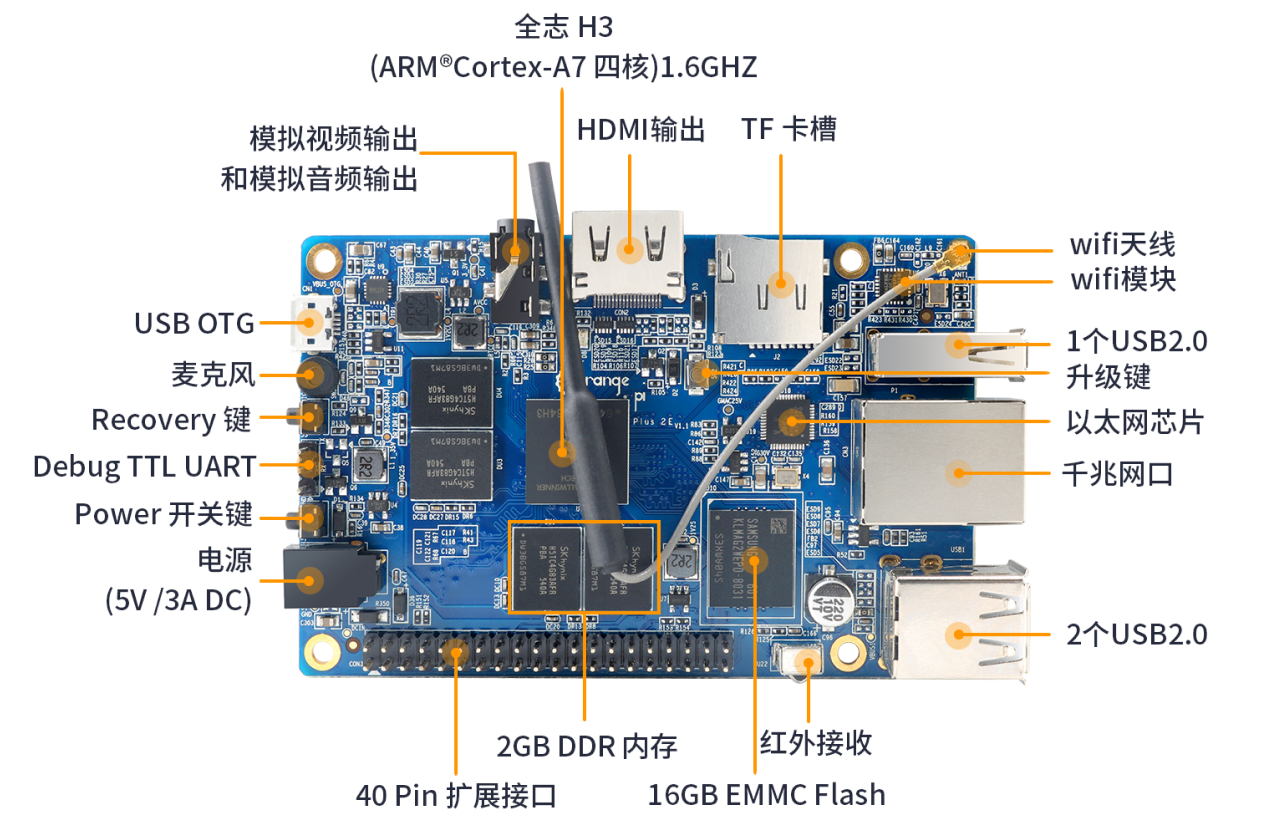 Orange Pi Plus 2E