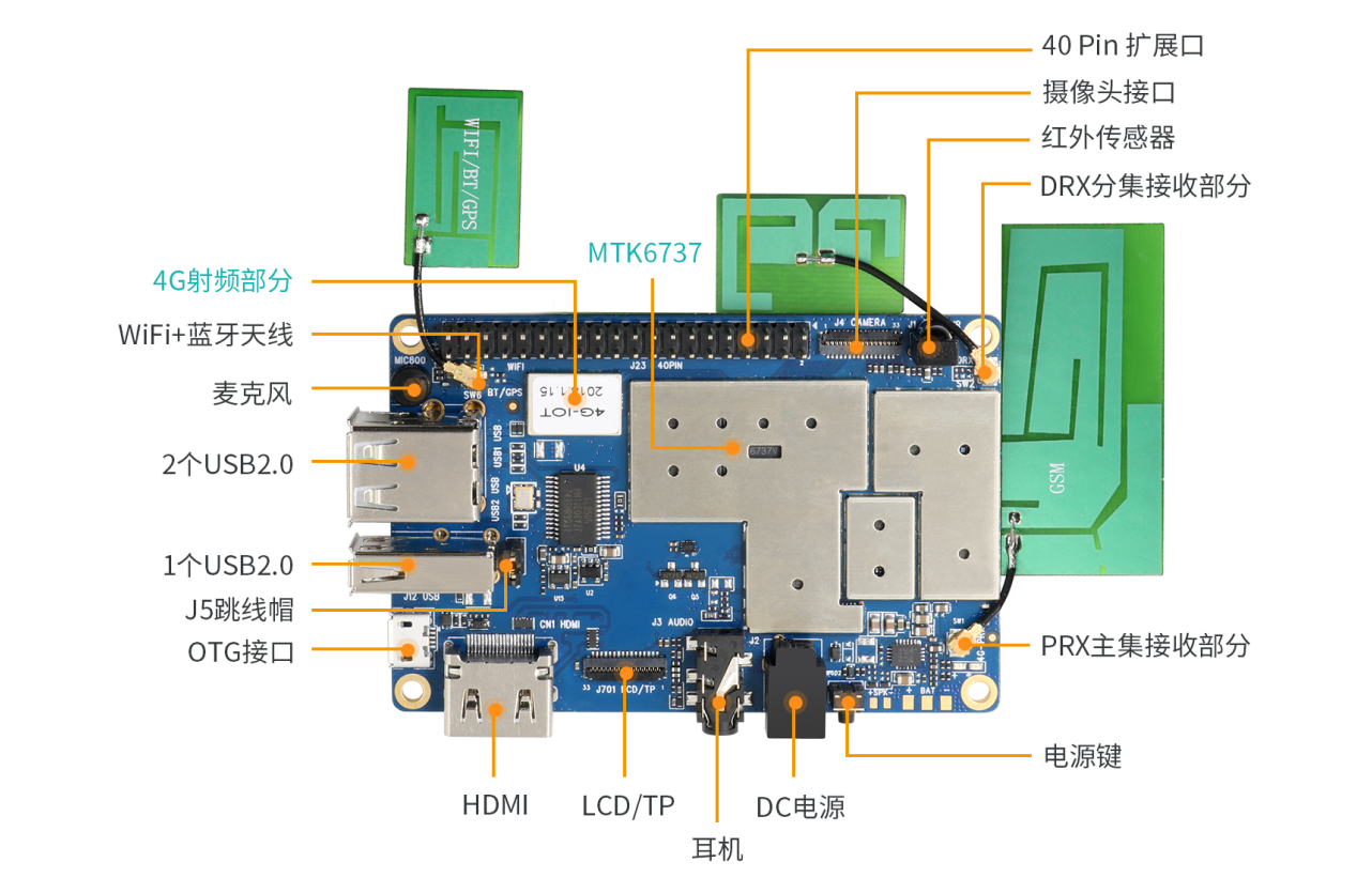 Orange Pi 4G IoT