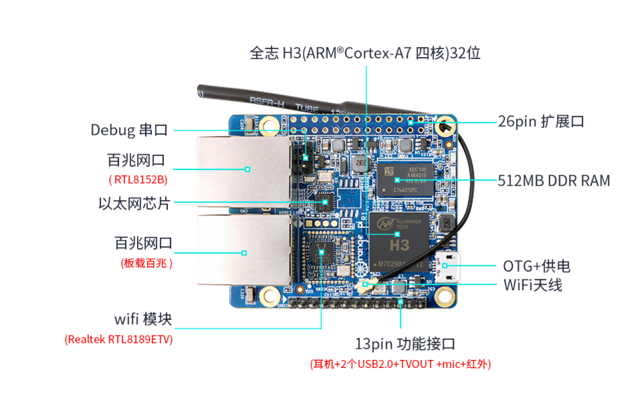 Orange Pi R1