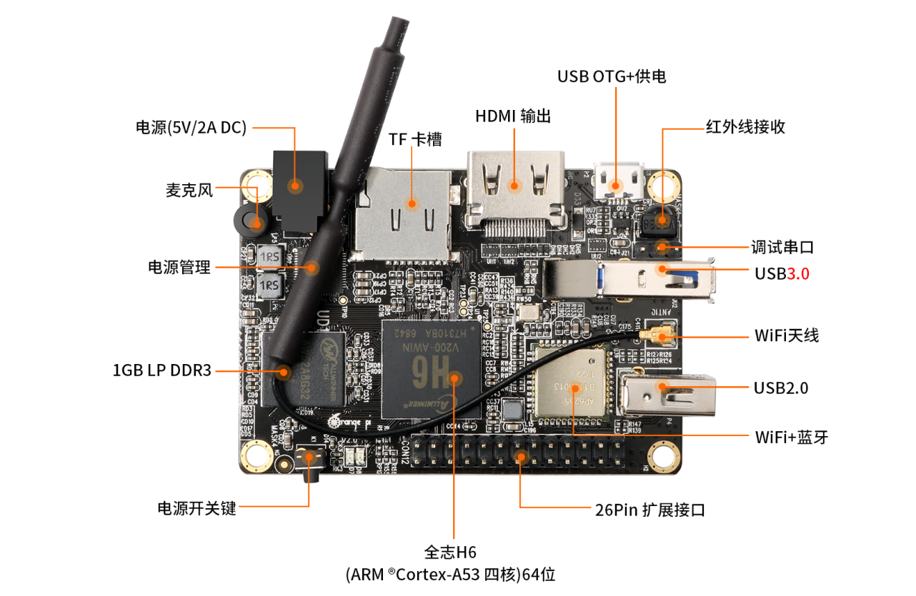 Orange Pi Lite2