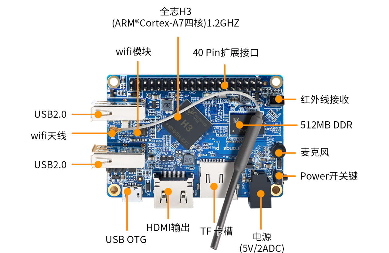 Orange Pi Lite