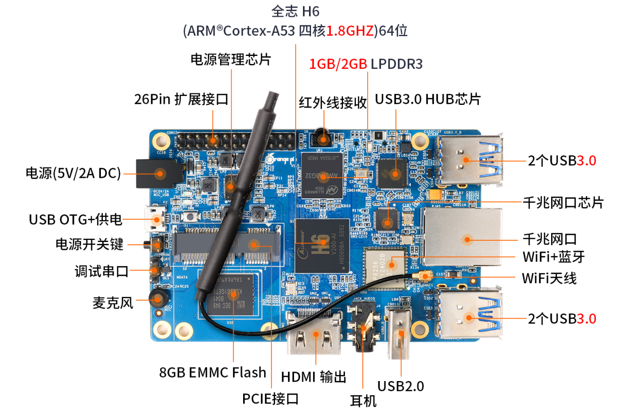 Orange Pi 3