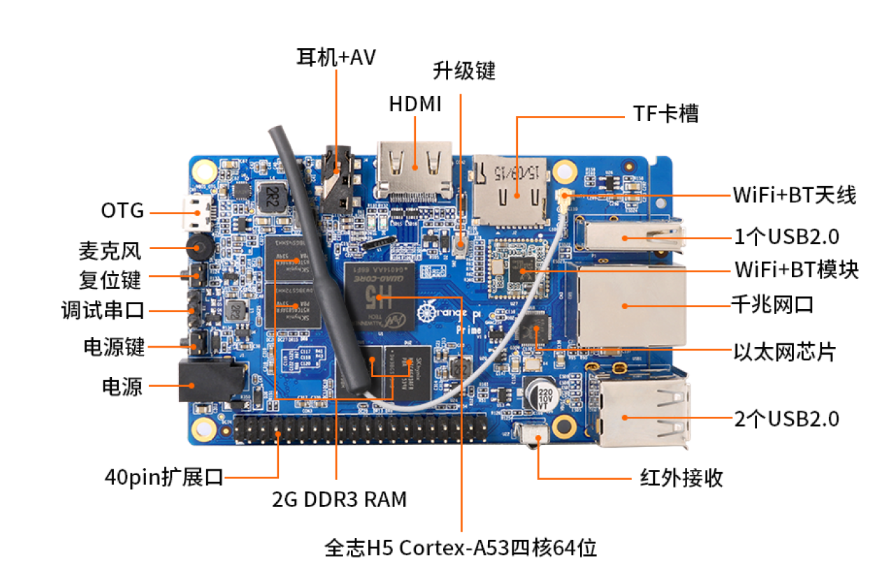 Orange Pi Prime