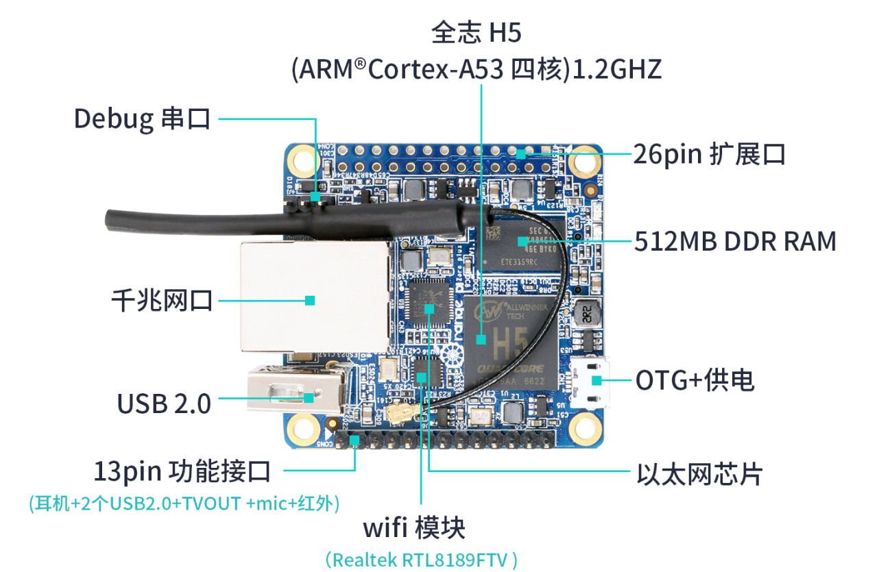 Orange Pi Zero Plus