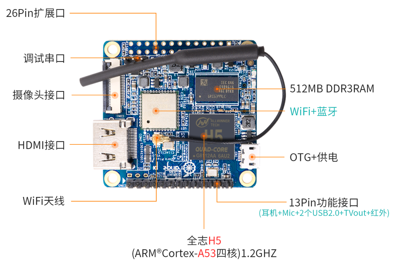 Orange Pi Zero Plus2