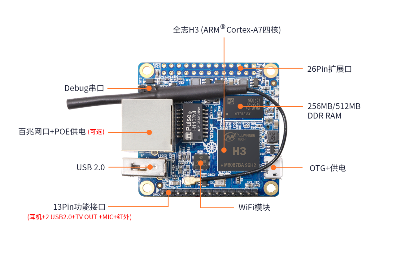 Orange Pi Zero LTS