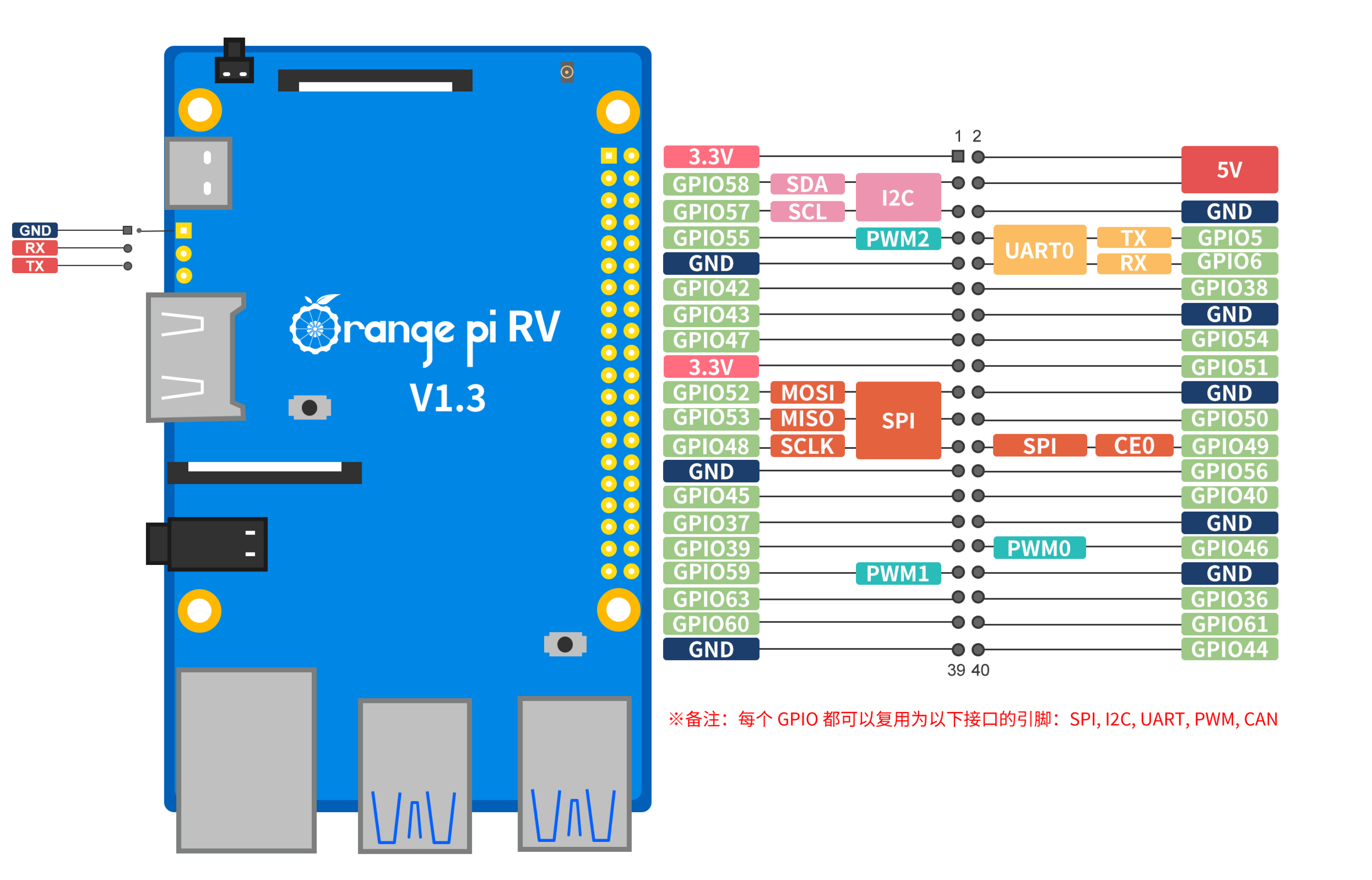 Orange Pi 5