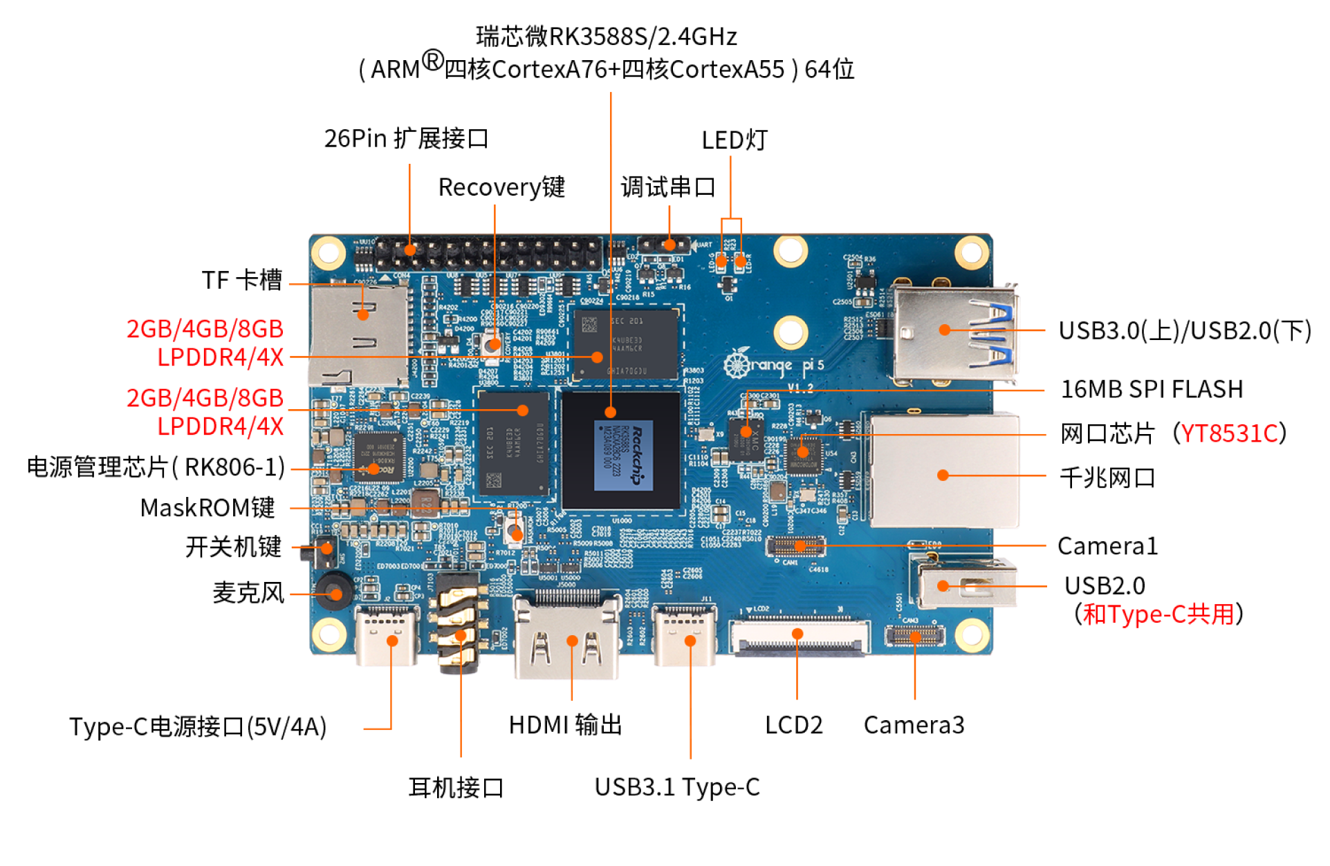 Orange Pi 5