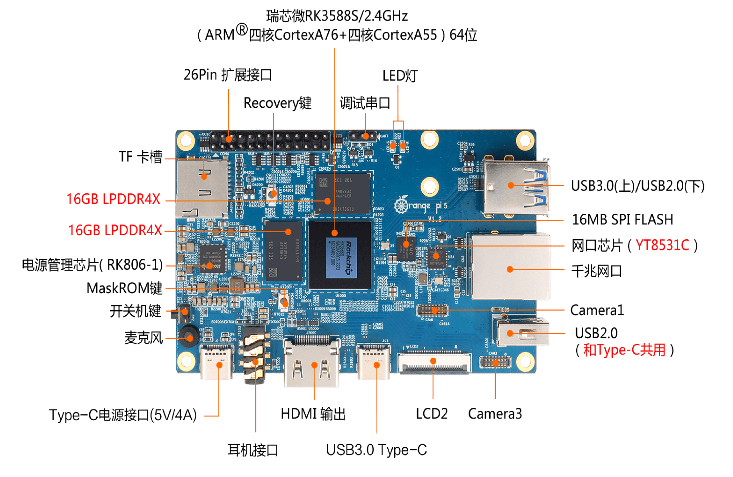 Orange Pi 5