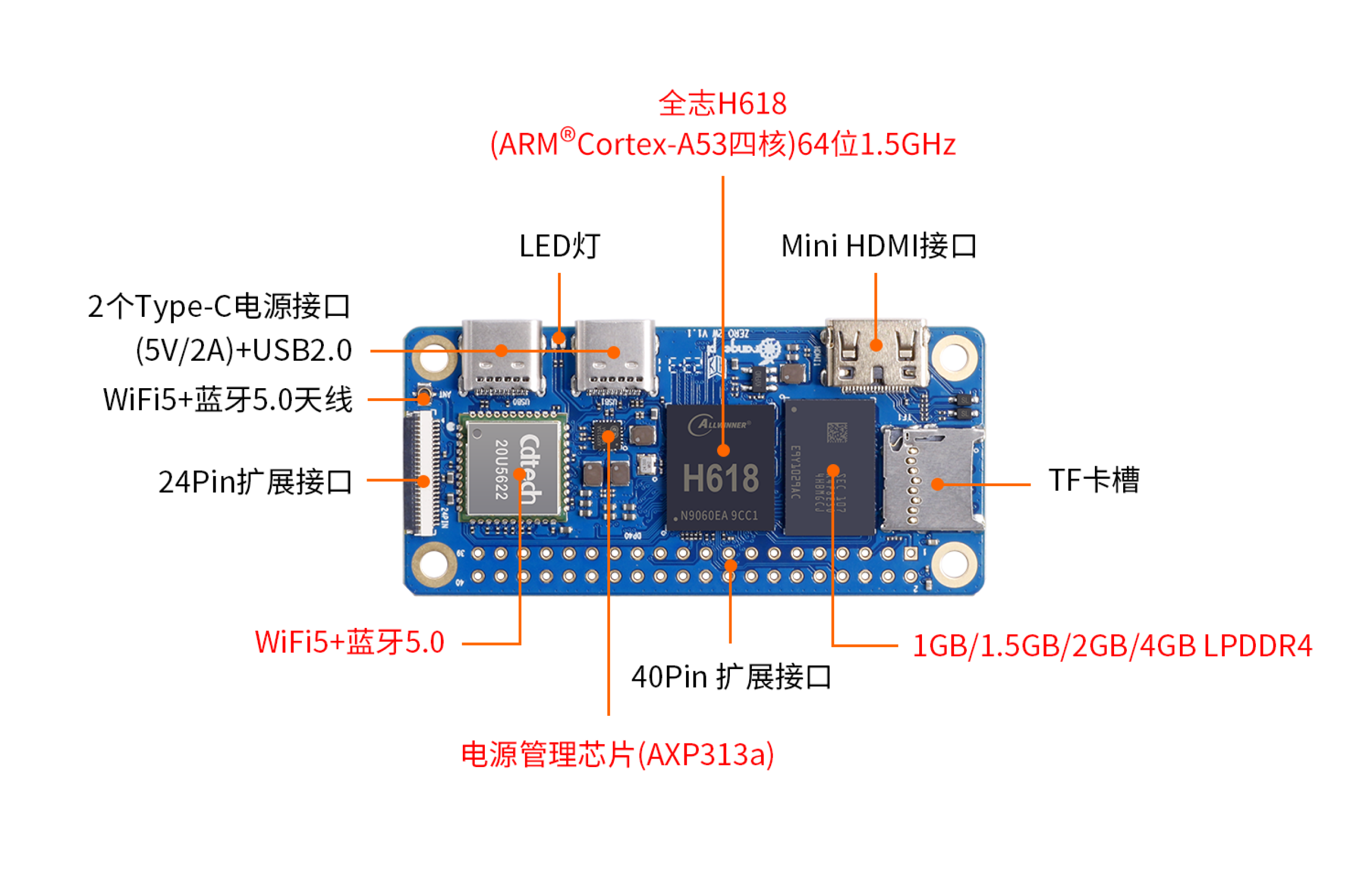 Orange Pi 5