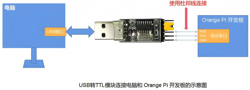 文件:Orange Pi 5 Ultra-image150.jpeg